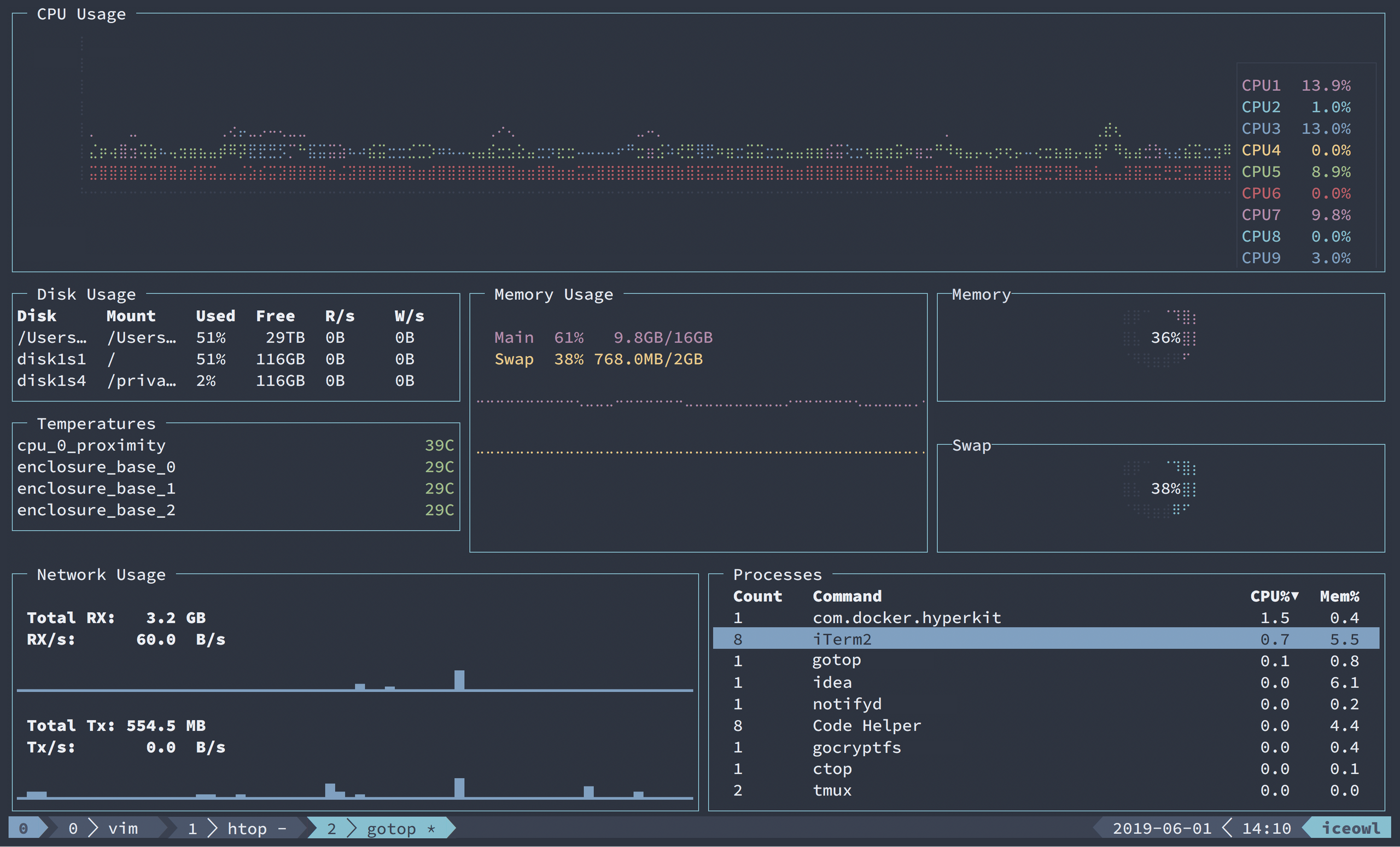 Screenshot showing a fluidly merged UI of tmux with gotop.